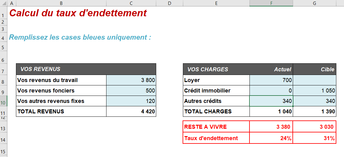 Calcul taux d'endettement Excel formule et exemple