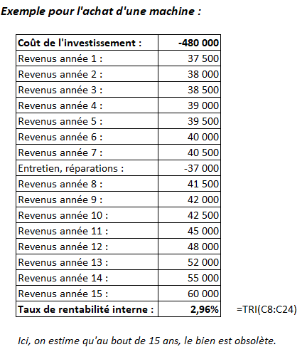 exemple fonction TRI excel