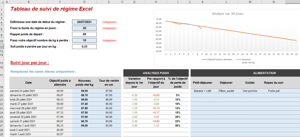 tableau de suivi de régime perte de poids excel gratuit mensurations