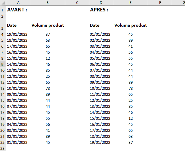 Excel copier coller en sens inverse
