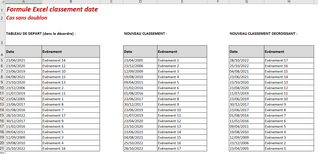 formule excel classement date