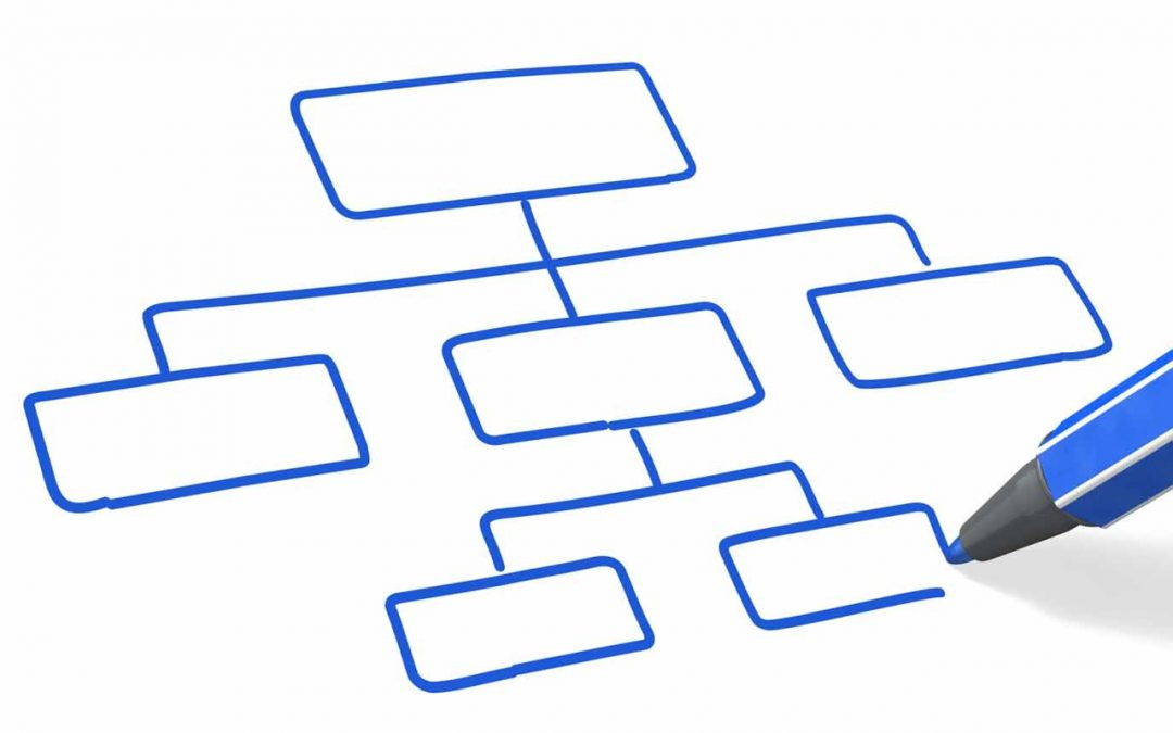 Modèle organigramme Word gratuit - vierge - à télécharger